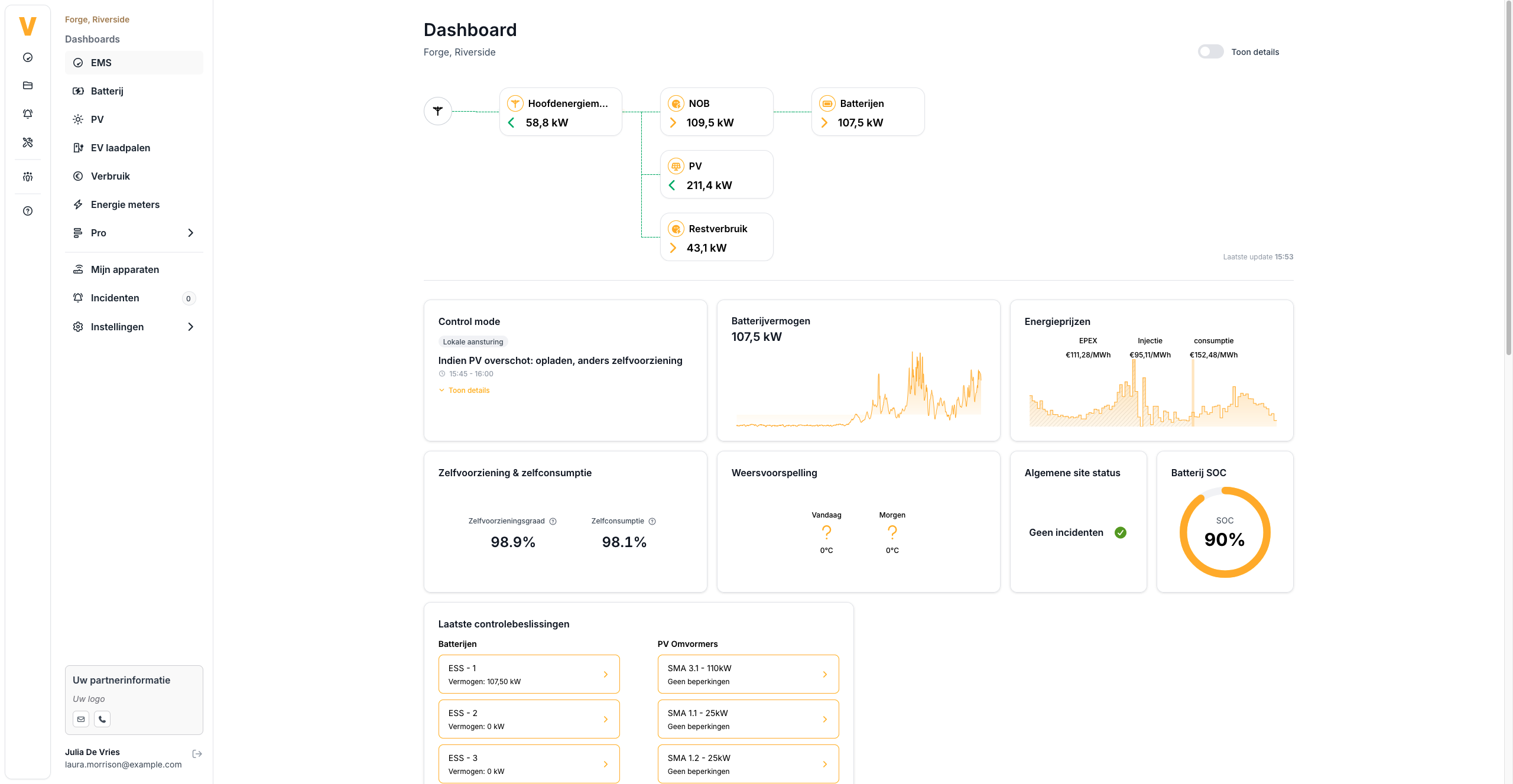 Voltmasters EMS: project dashboard