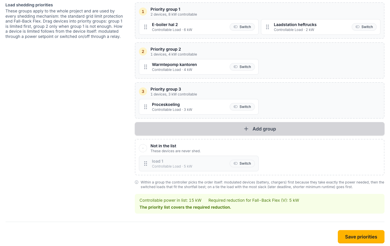 Voltmasters EMS: load shedding priority groups with drag-and-drop, a Not in the list zone and a coverage check against the required reduction