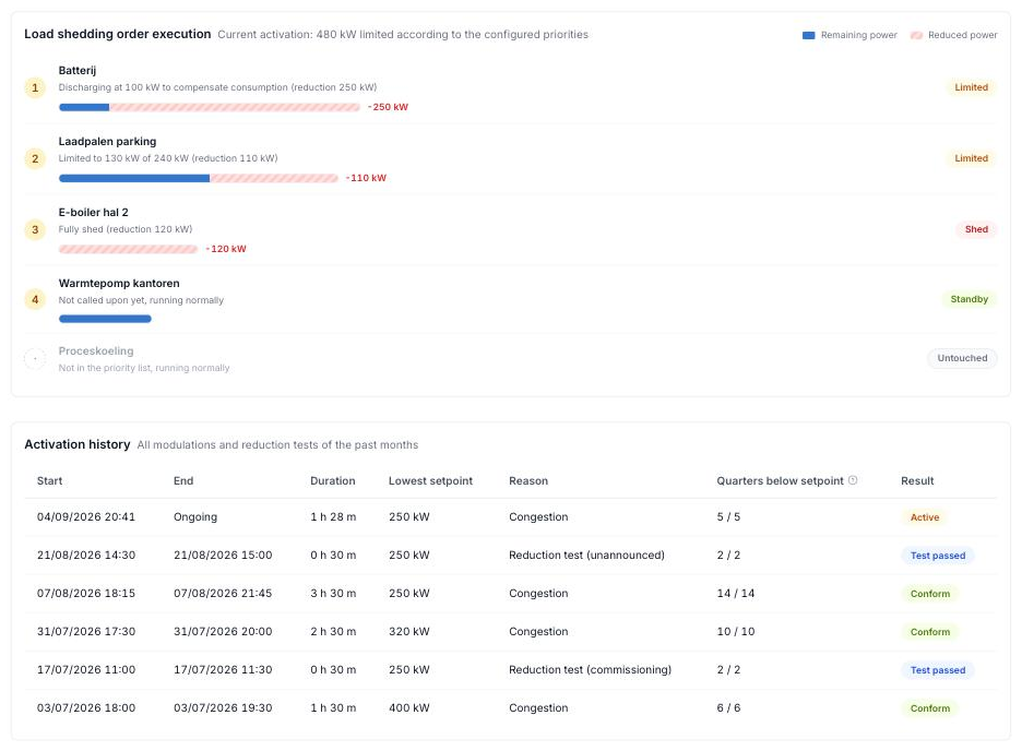 Voltmasters EMS: load shedding order execution and activation history on the Fall-Back Flex page